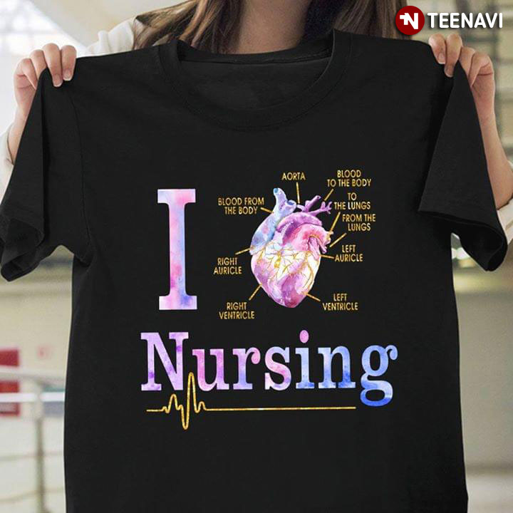 I Nursing Cardiac Structure