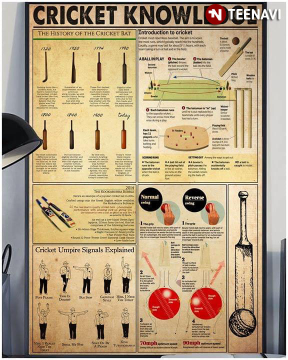 Cricket Knowledge The History Of The Cricket Bat Cricket Umpire Signals Explained Normal Swing & Reverse Swing