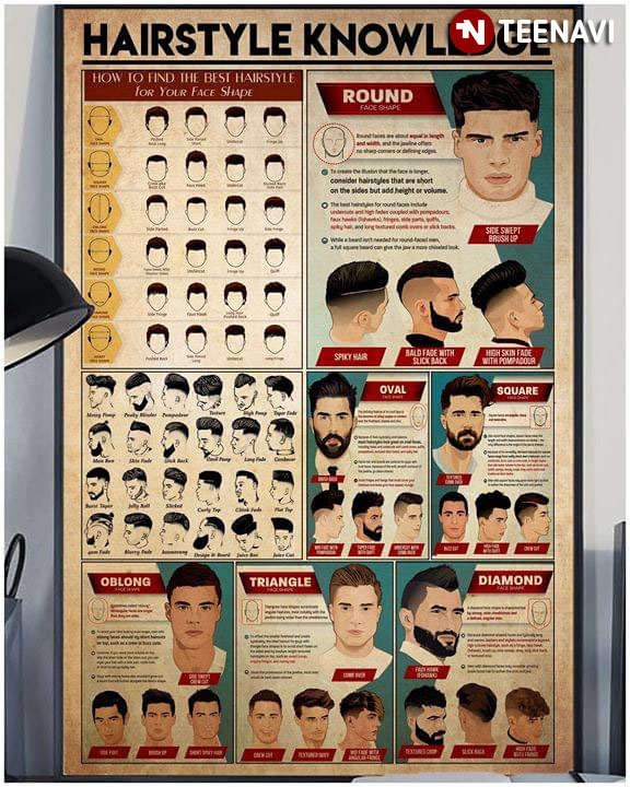 Hairstyle Knowledge How To Find The Best Hairstyle For Your Face Shape