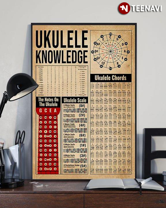 Ukulele Knowledge The Notes On The Ukulele Ukulele Scale Ukulele Chords