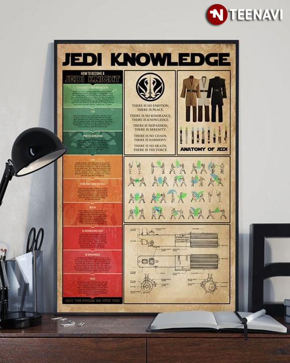 Star Wars Jedi Knowledge How To Become A Jedi Knight The Code Anatomy Of Jedi