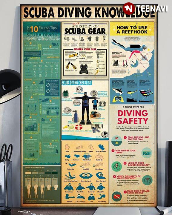 Scuba Diving Knowledge Top 10 Fitness Tips Scuba Divers A History Of Scuba Gear Scuba Diving Checklist How To Use A Reefhook Diving Safety