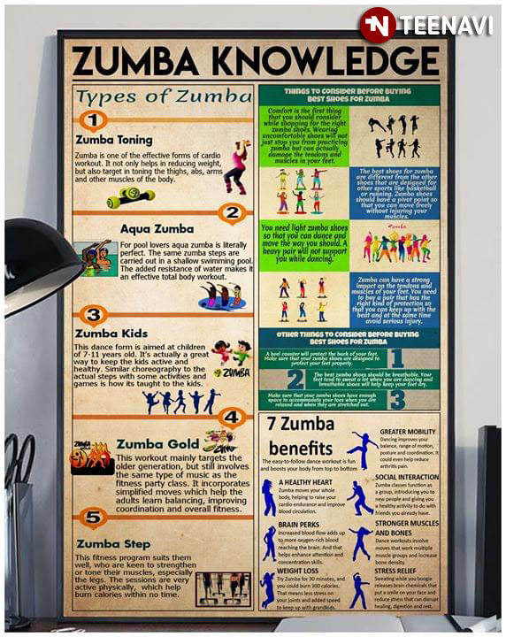 Zumba Knowledge Types Of Zumba Things To Consider Before Buying Best Shoes For Zumba 7 Zumba Benefits