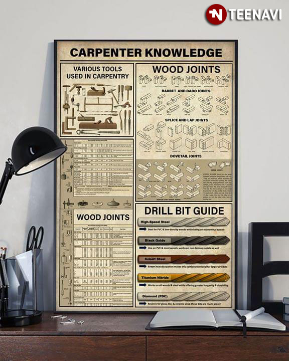 Carpenter Knowledge Various Tools Used In Carpentry Wood Joints Drill Bit Guide