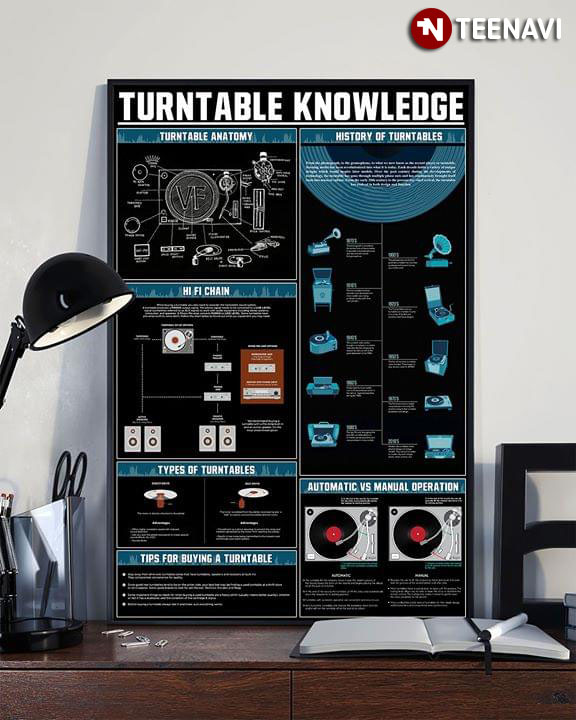 Turntable Knowledge Turntable Anatomy HI-FI Chain Types Of Turntables Tips For Buying A Turntable History Of Turntables Automatic Vs Manual Operation