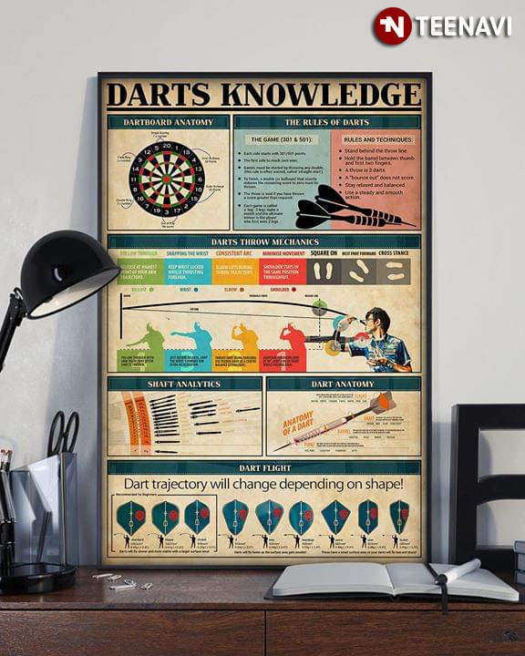 Darts Knowledge Dartboard Anatomy The Rules Of Darts Darts Throw Mechanics Shaft Analytics Dart Anatomy Dart Flight