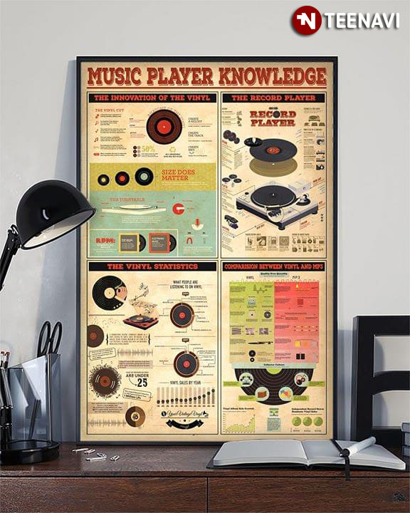 Music Player Knowledge The Innovation Of The Vinyl The Record Player The Vinyl Statistics Comparison Between Vinyl And MP3