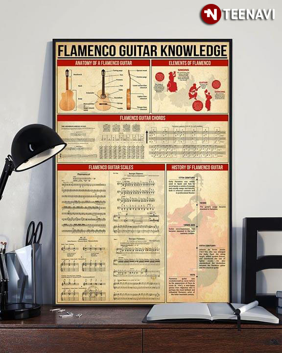 Flamenco Guitar Knowledge Anatomy Of A Flamenco Guitar Elements Of Flamenco Flamenco Guitar Chords Flamenco Guitar Scales History Of Flamenco Guitar