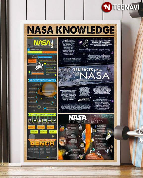 NASA Knowledge NASA Spinning Off Since 1962 Ten Facts From NASA NASA The Next Chapter