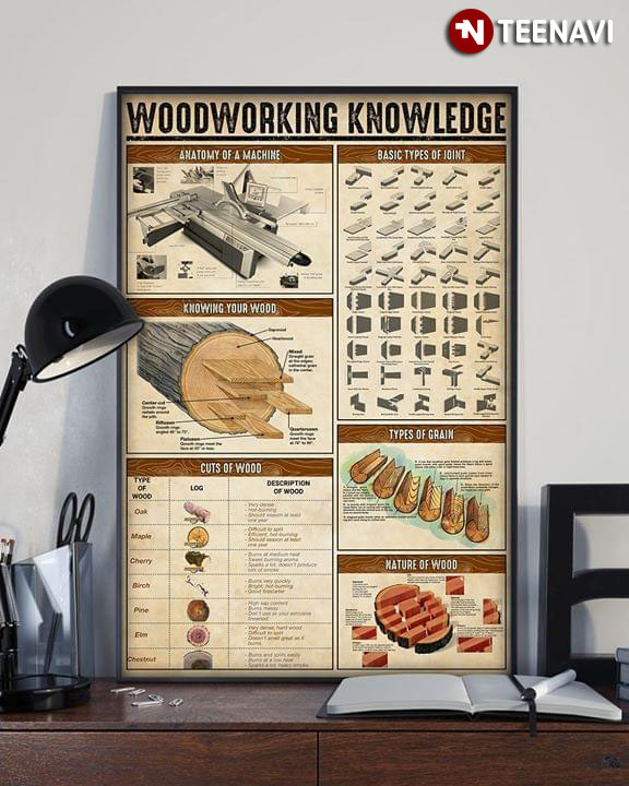 Woodworking Knowledge Anatomy Of A Machine Knowing Your Wood Cuts Of Wood Basic Types Of Joint