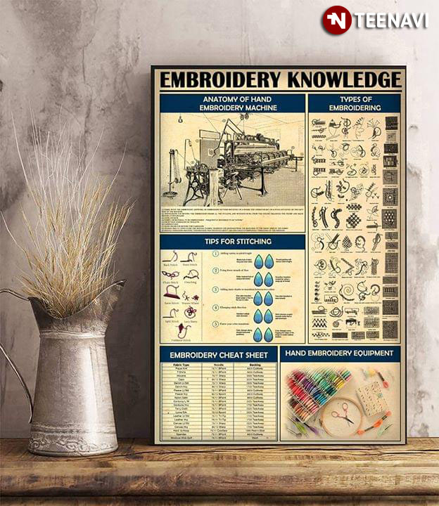 Embroidery Knowledge Anatomy Of Hand Embroidery Machine Tips For Stitching Types Of Embroidering