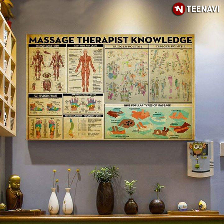 Massage Therapist Knowledge The Muscular System Emotional Pain Chart Foot Reflexology Chart Hand Reflexology Chart