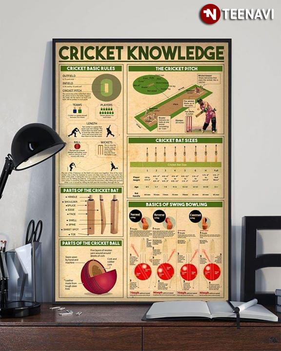 Cricket Knowledge Cricket Basic Rules Parts Of The Cricket Bat Parts Of The Cricket Ball The Cricket Pitch Cricket Bat Sizes Basics Of Swing Bowling