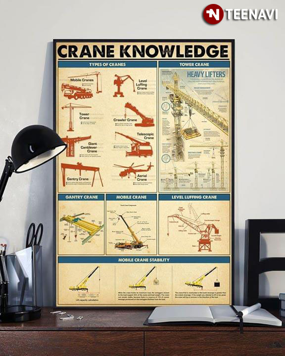 Cran Knowledge Types Of Cranes Tower Crane Gantry Crane Mobile Crane Level Luffing Crane Mobile Crane Stability