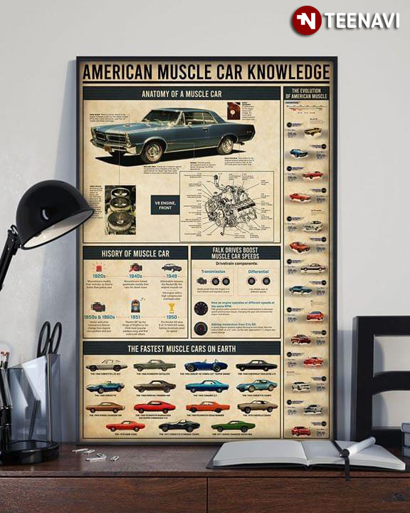 American Muscle Car Knowledge Anatomy Of A Muscle Car History Of Muscle Car Falk Drives Boost Muscle Car Speeds The Fastest Muscle Cars On Earth The Evolution Of American Muscle