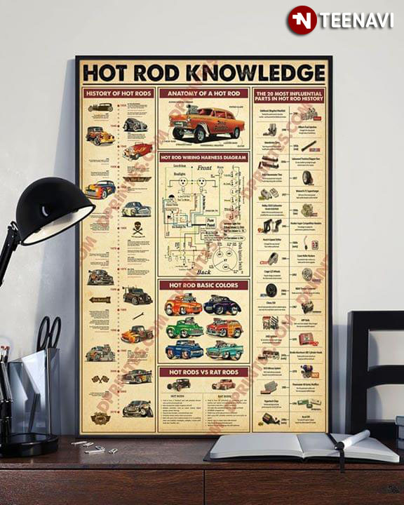 Hot Rod Knowledge History Of Hot Rods Anatomy Of A Hot Rod Hot Rod Basic Colors Hot Rods Vs Rat Rods The 20 Most Influential Parts In Hot Rod History