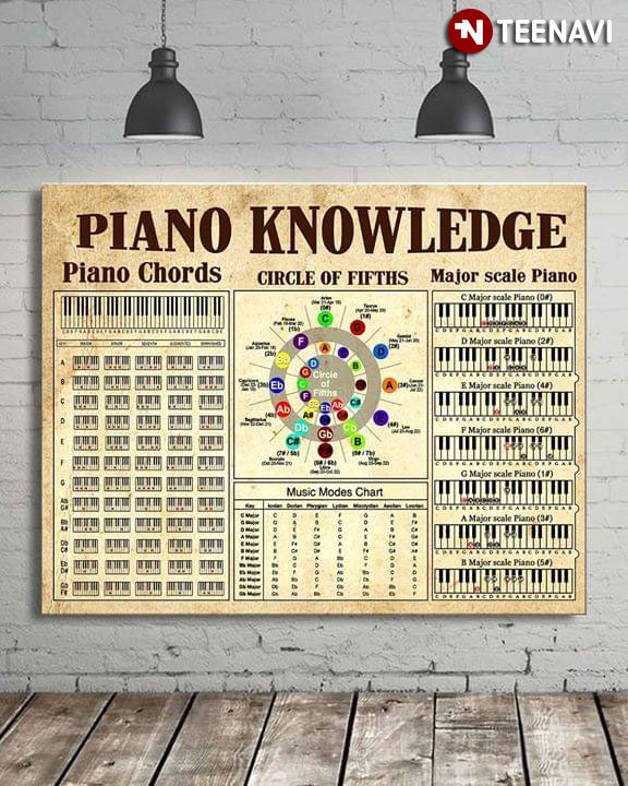 Piano Knowledge Piano Chords Circle Of Fifths Major Scale Piano Music Modes Chart