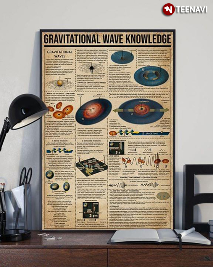 Gravitational Wave Knowledge