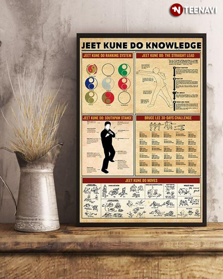 Jeet Kune Do Knowledge