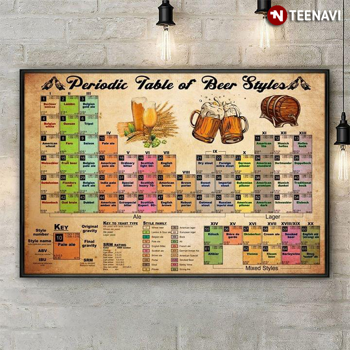 Funny Periodic Table Of Beer Styles For Beer Lovers