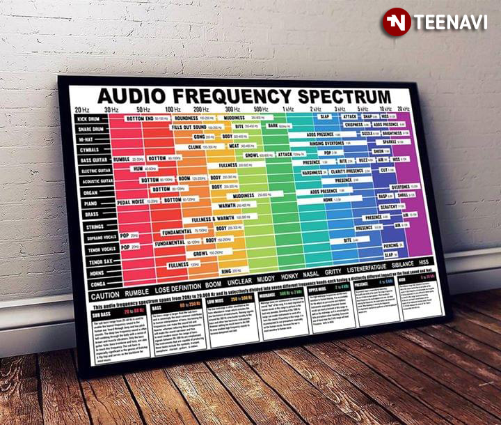 Audio Frequence Spectrum