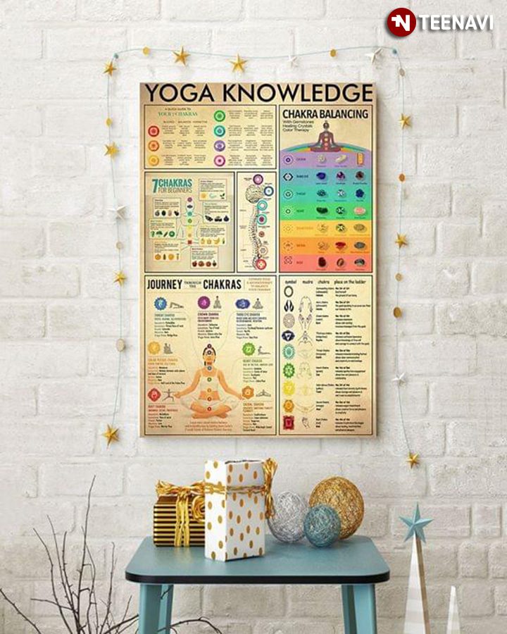 Yoga Knowledge