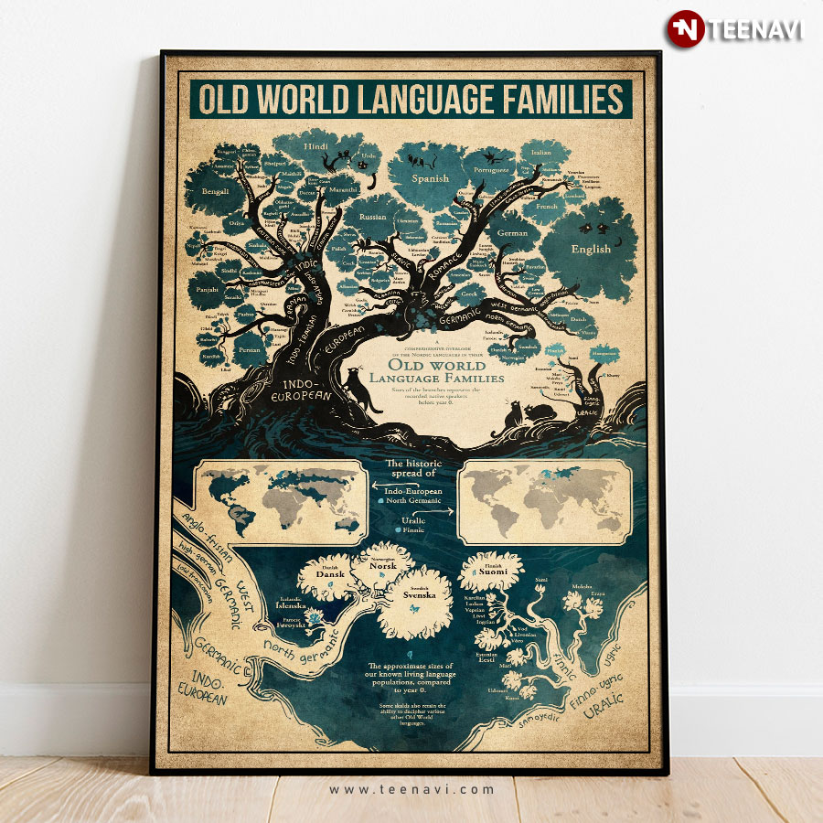 Old World Language Families Poster