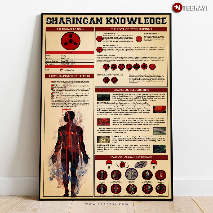 Sharingan Knowledge Poster