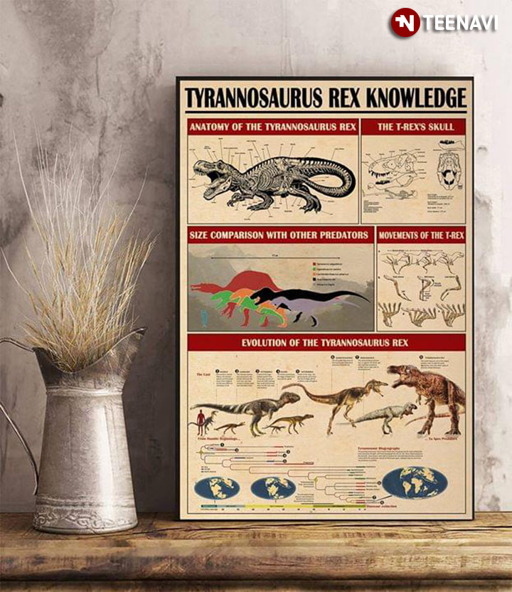 Tyrannosaurus Rex Knowledge
