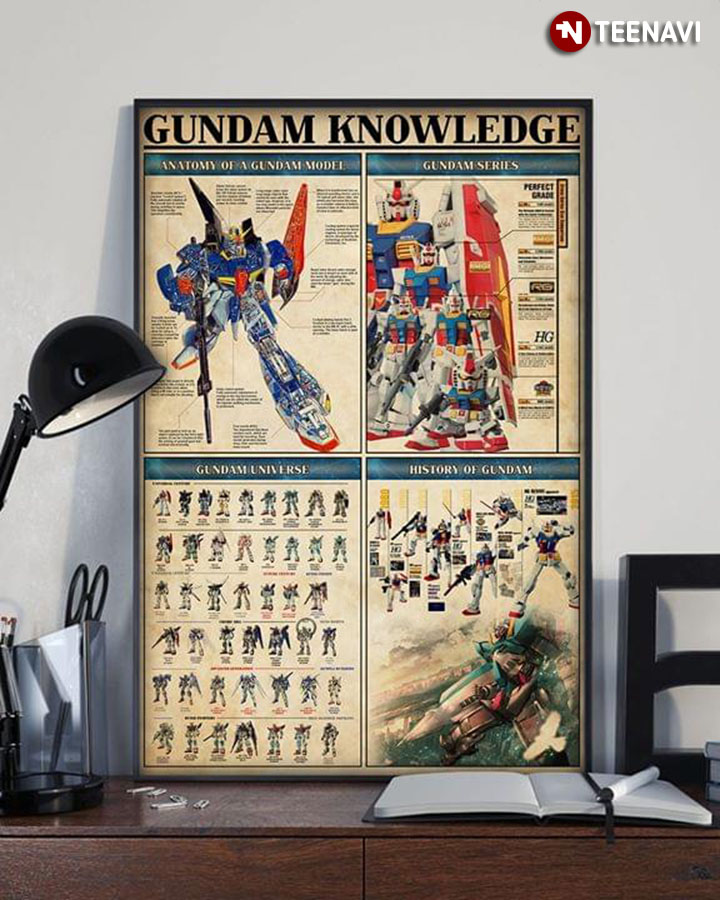 Gundam Knowledge