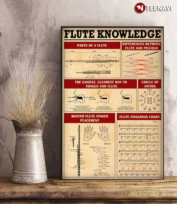 Flute Knowledge