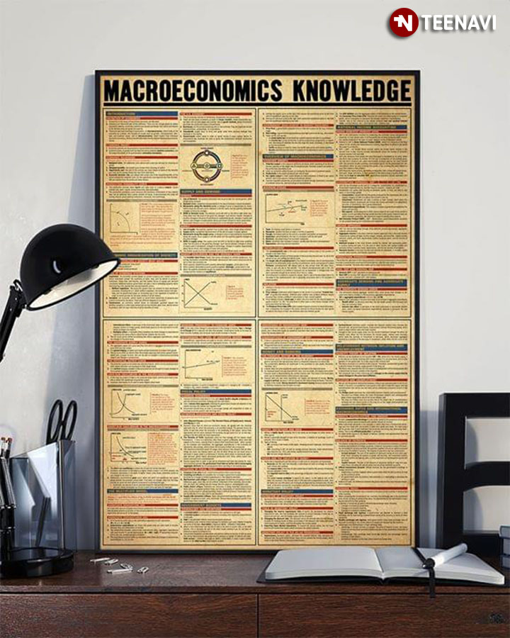 Macroeconomics Knowledge
