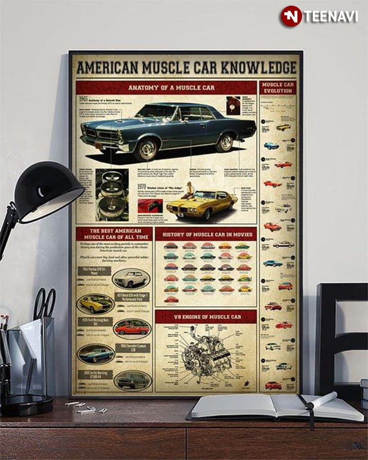 American Muscle Car Knowledge