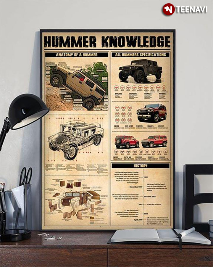 Hummer Knowledge