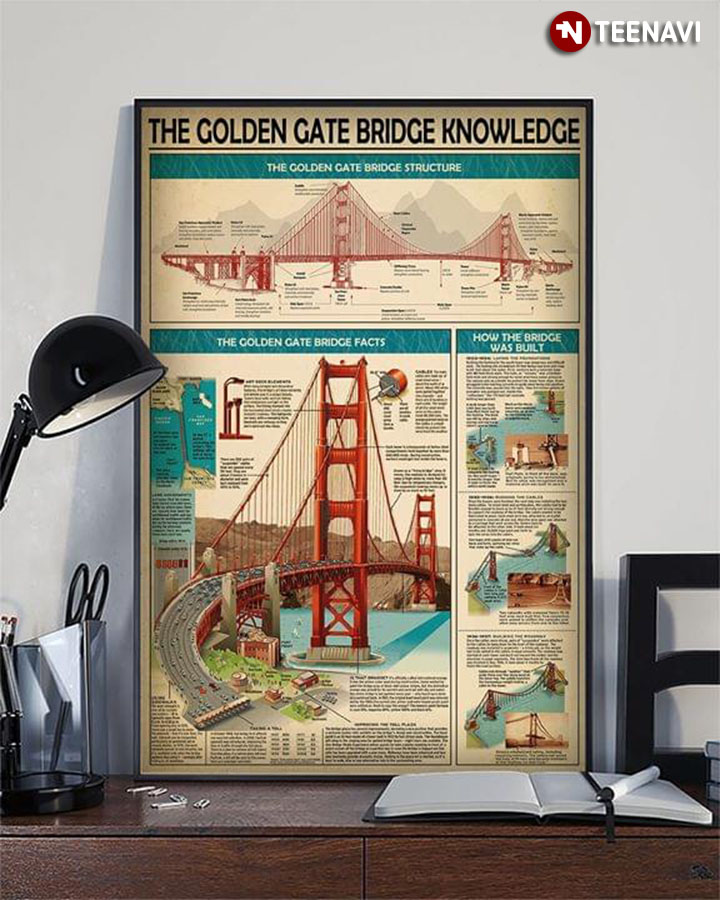 The Golden Gate Bridge Knowledge