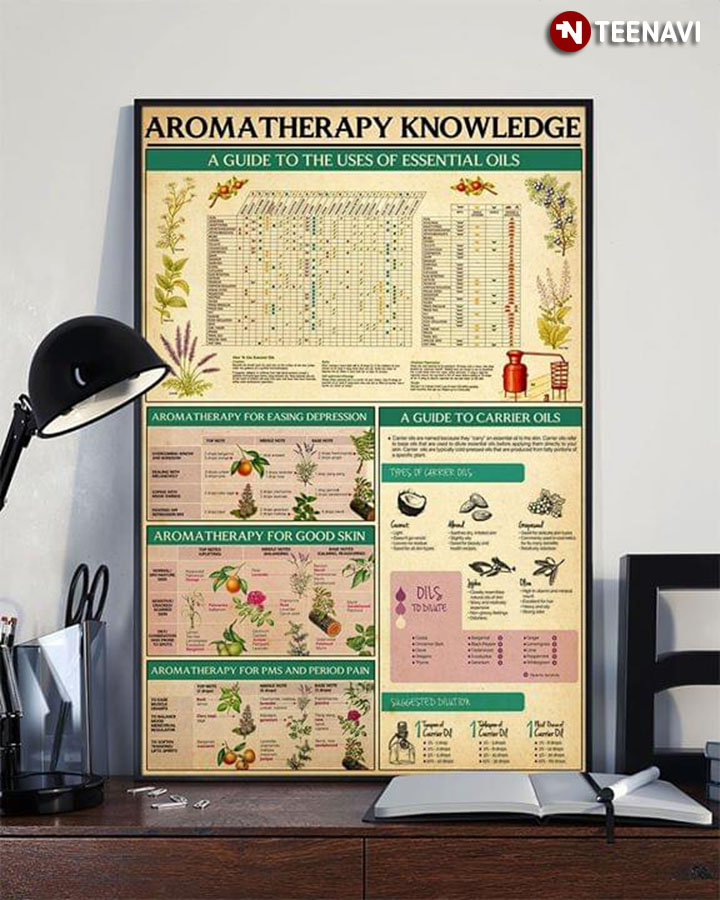 Aromatherapy Knowledge