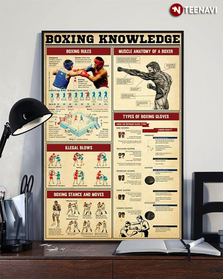 Boxing Knowledge