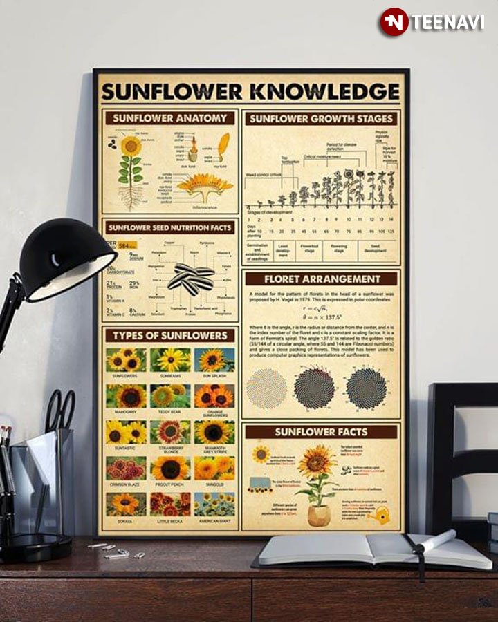 Sunflower Knowledge