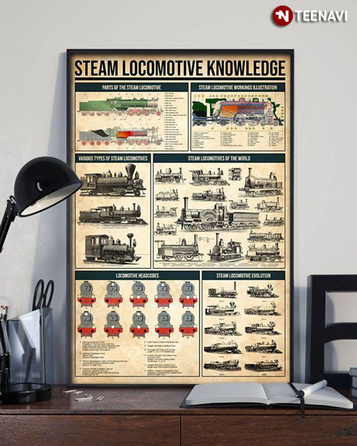 Steam Locomotive Knowledge