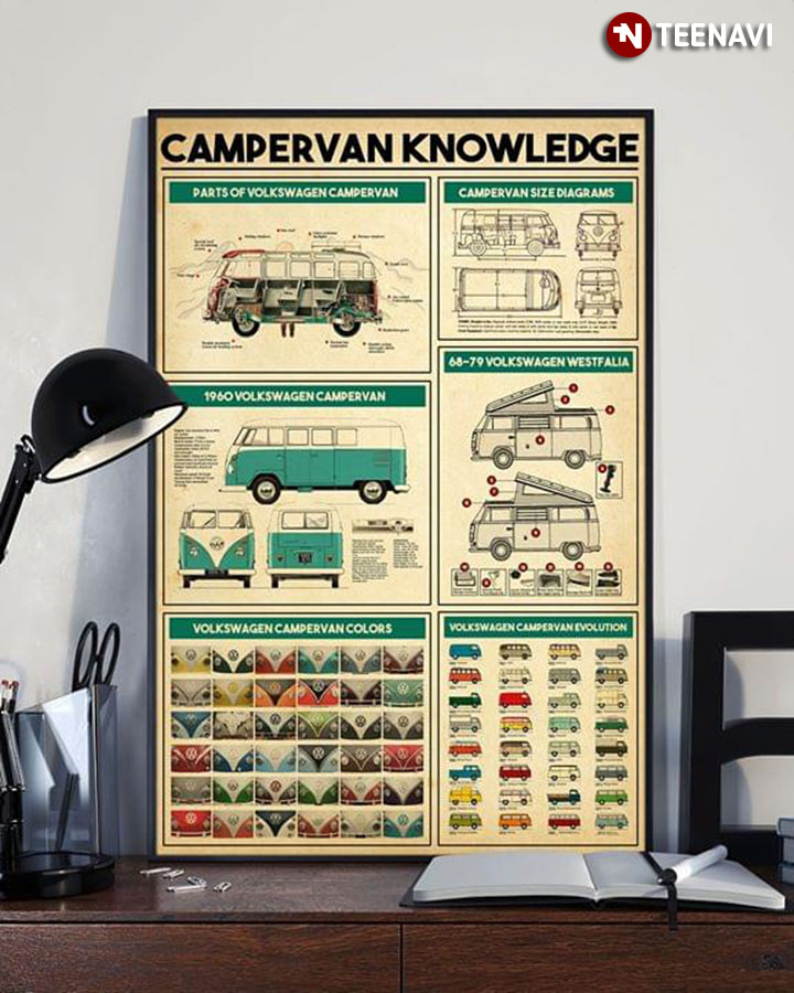 Campervan Knowledge