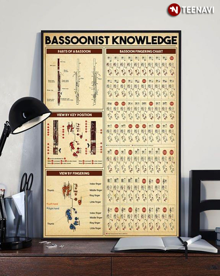 Bassoonist Knowledge