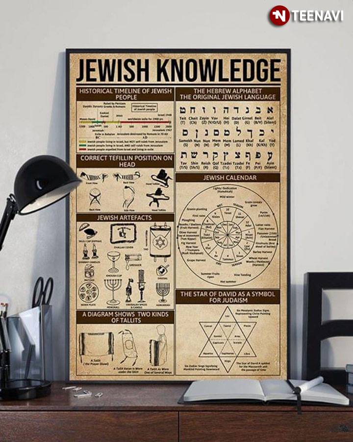 Jewish Knowledge