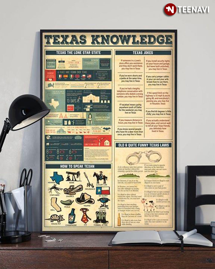 Texas Knowledge