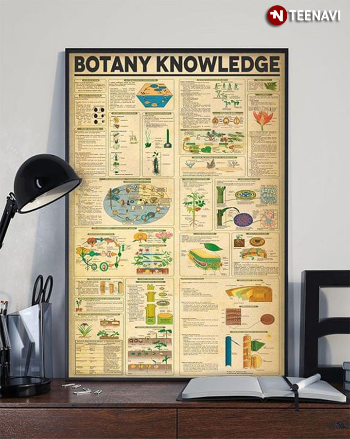 Botany Knowledge