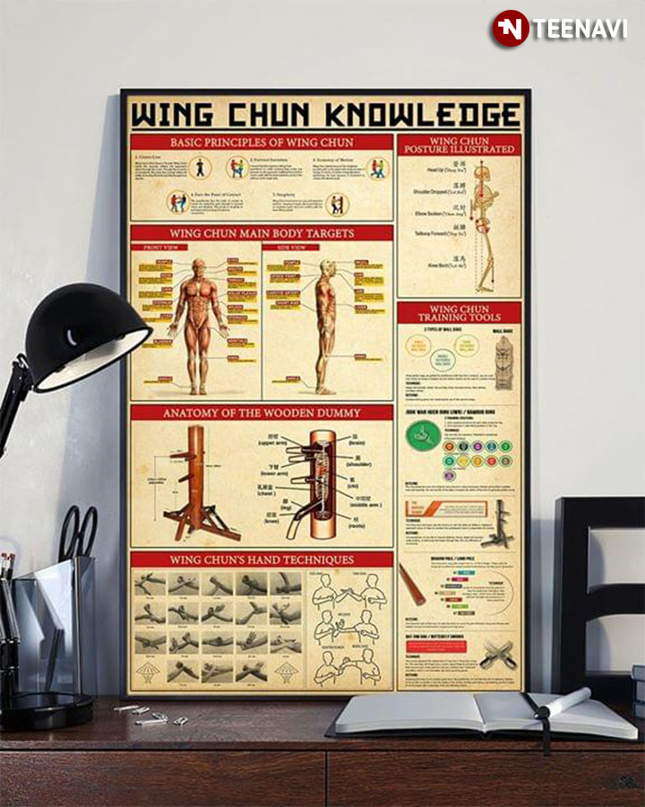 Wing Chun Knowledge