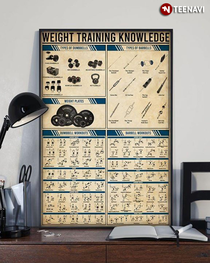 Weight Training Knowledge