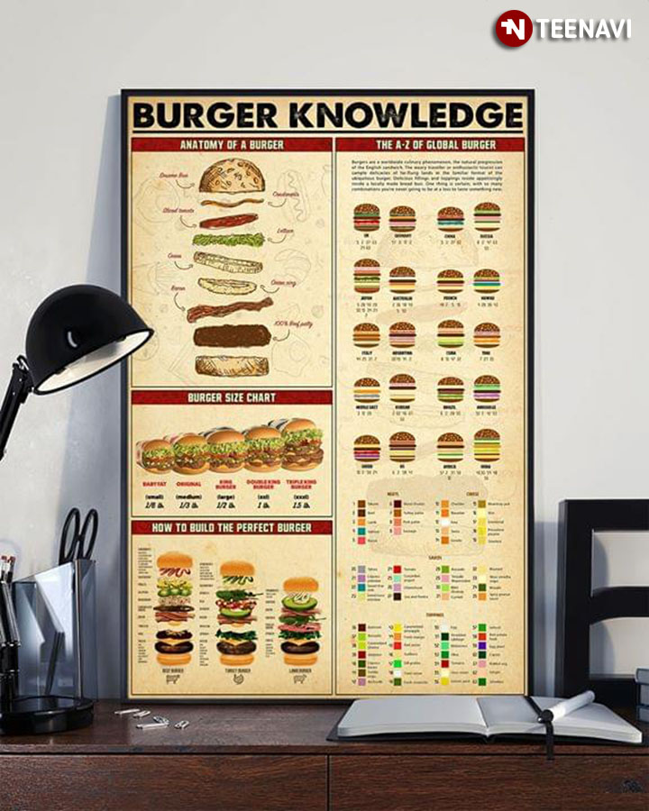 Burger Knowledge