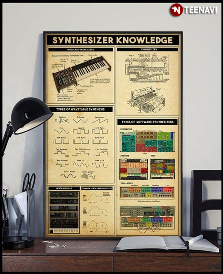 Synthesizer Knowledge