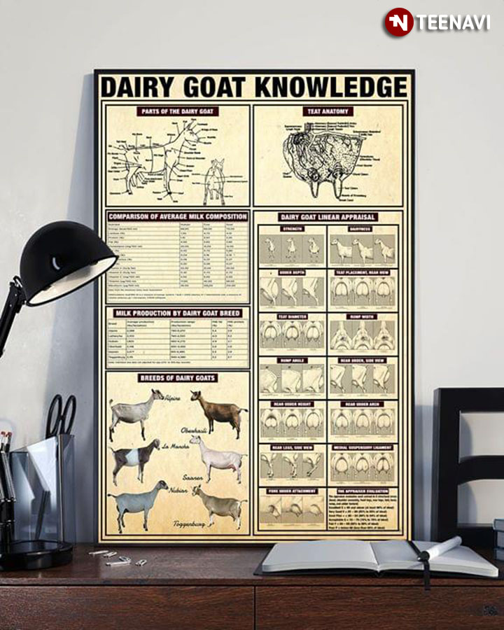Dairy Goat Knowledge