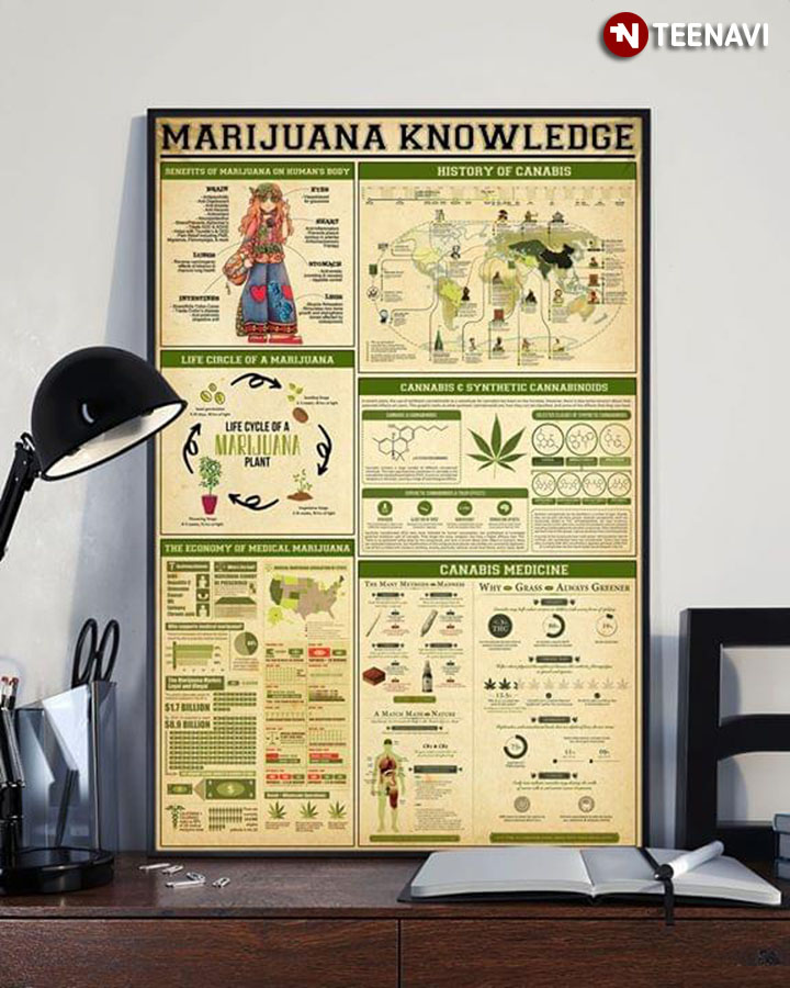 Marijuana Knowledge